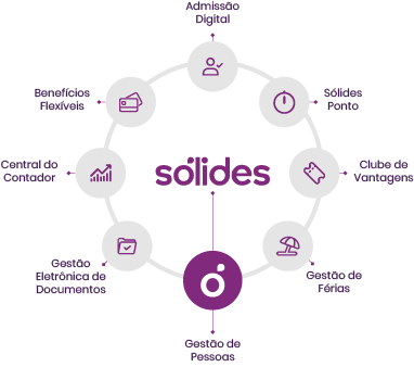  um círculo mostrando toda a jornada do DP integrado pela Sólides. 