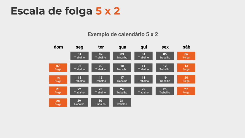 Tabela ilustra o funcionamento da escala de trabalho 5x2
