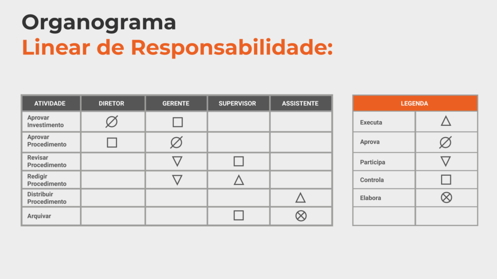 Exemplo de organograma linear de responsabilidade