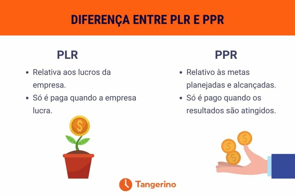 Principais diferenças entre PLR e PPR
