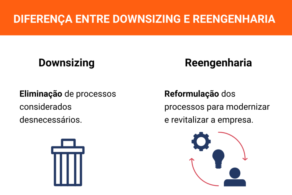 Diferença entre downsizing e reengenharia