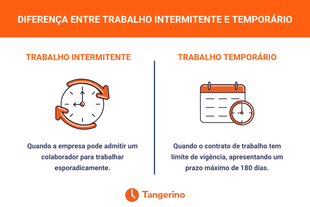 A diferença entre trabalho intermitente e trabalho temporário