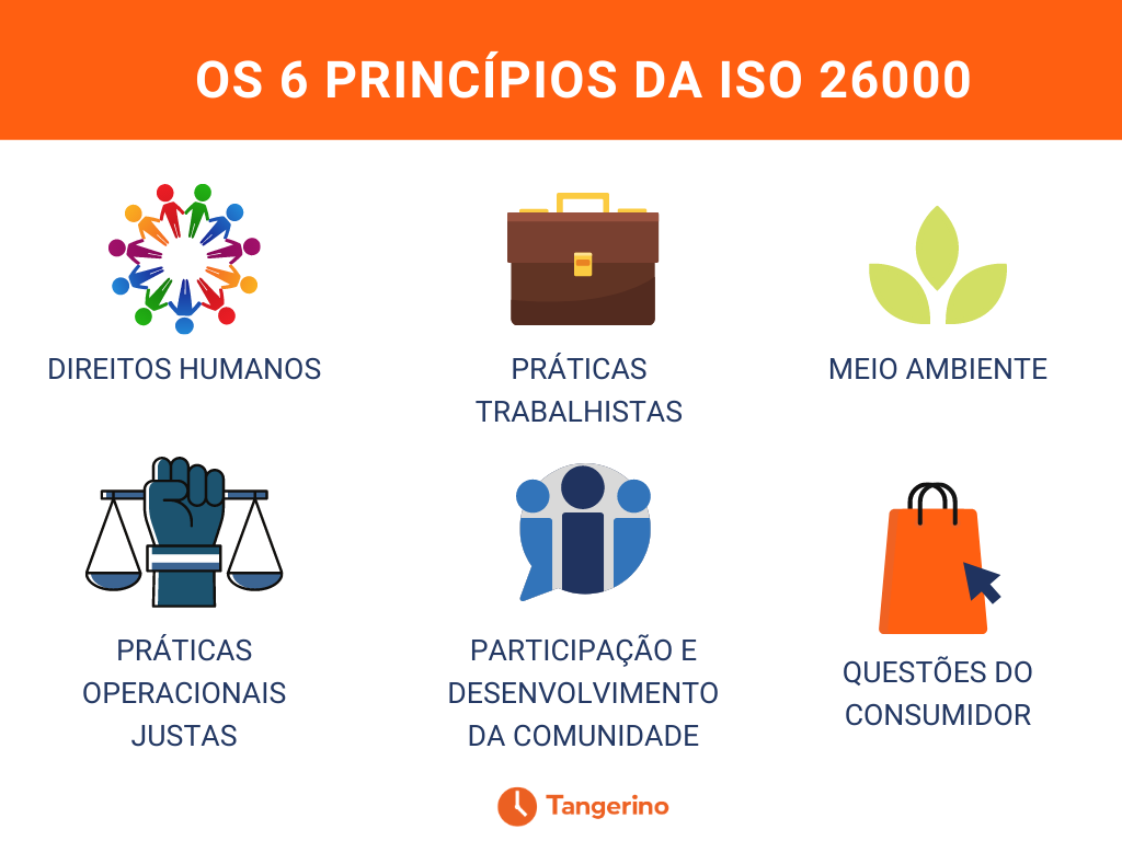 Os princípios da ISO 26000 e a importância deles para as empresas