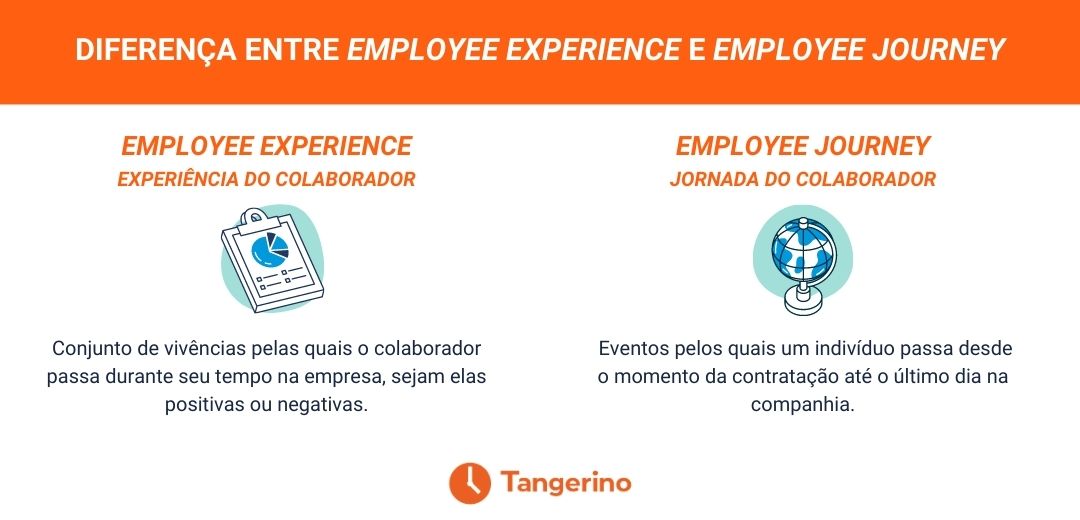 Diferença entre employee experience e employee journey