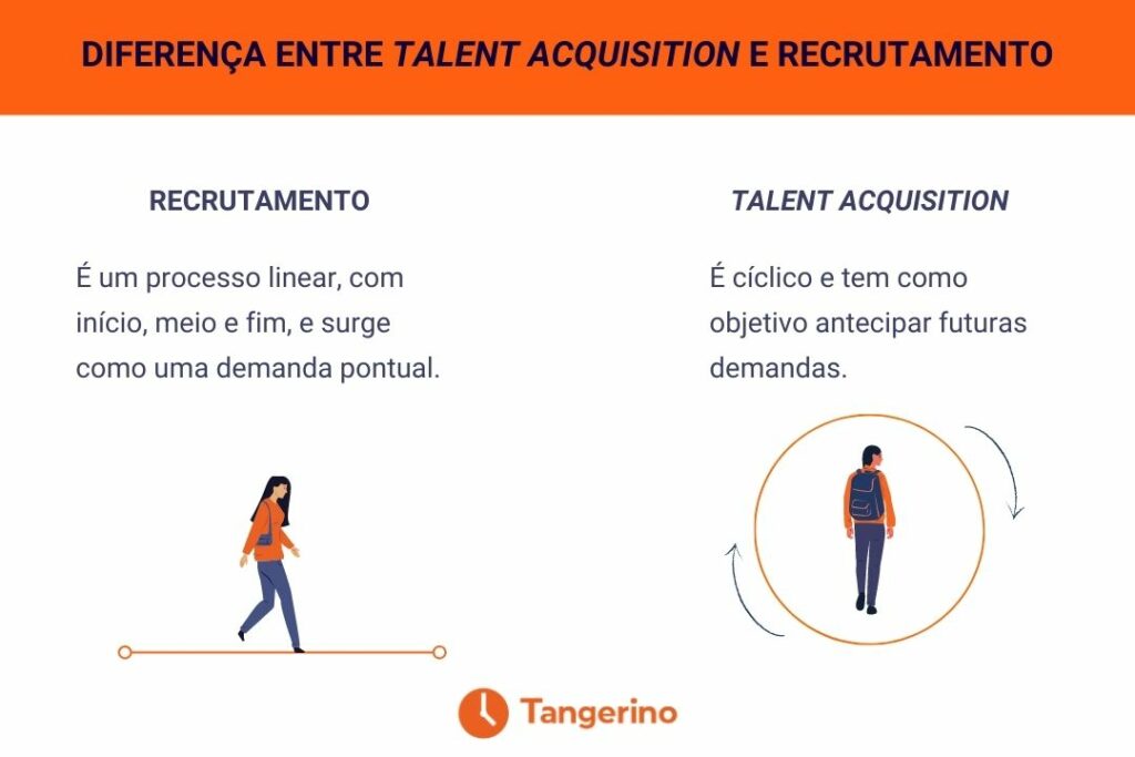 A diferença entre talent acquisition e recrutamento