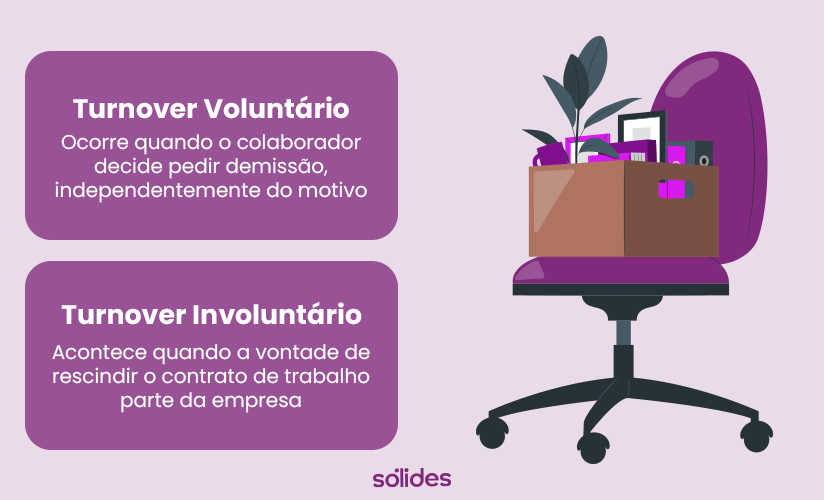 Turnover voluntário x involuntário