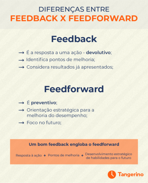 Diferenças entre feedforward e feedback