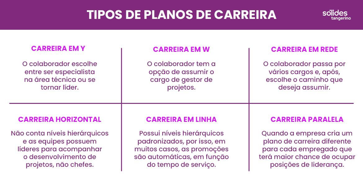 Modelos De Plano De Carreira Principais Tipos E Como Aplicá Los 9513