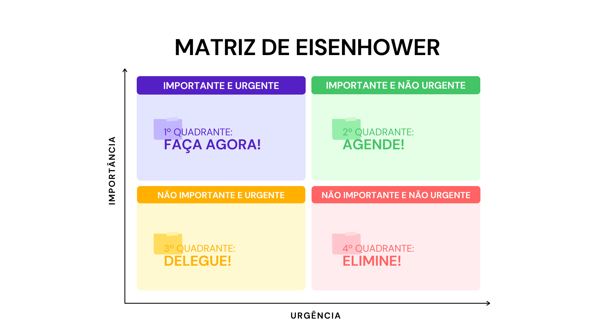 Matriz De Eisenhower Um Exemplo De Utilização