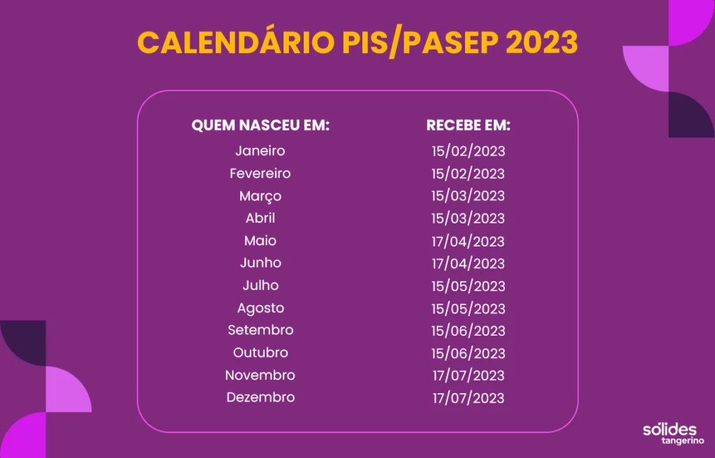 calendário pis/pasep 2023