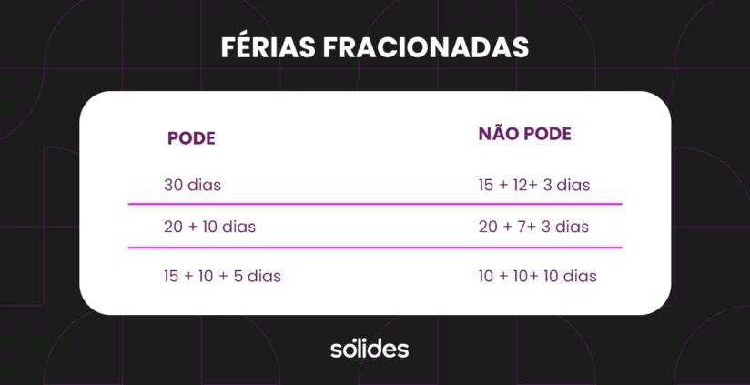 regras para férias fracionadas